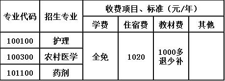 贵阳市卫生学校收费标准 贵阳市卫生学校收费标准