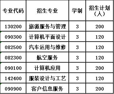2020年贵州现代经济学校报考计划 2020年贵州现代经济学校报考计划