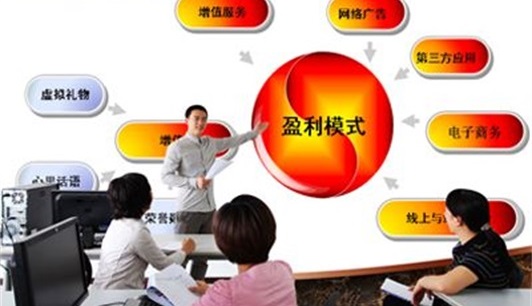 电子商务专业 电子商务专业