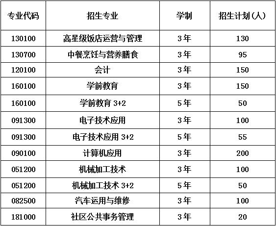 2020年四川省成都市中和职业中学招生专业及计划 2020年四川省成都市中和职业中学招生专业及计划