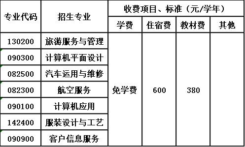 贵州现代经济学校收费标准 贵州现代经济学校收费标准
