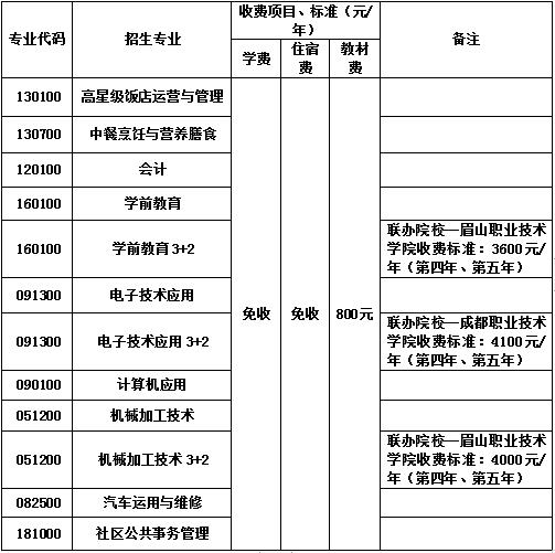 2020年四川省成都市中和职业中学收费标准 2020年四川省成都市中和职业中学收费标准
