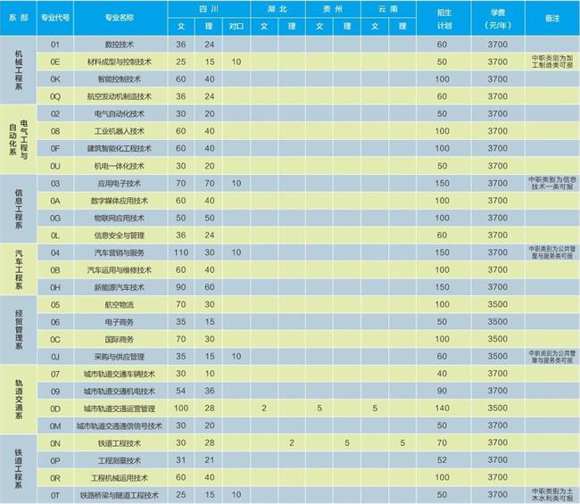 2020年成都工贸职业技术学院招生简章 2020年成都工贸职业技术学院招生简章