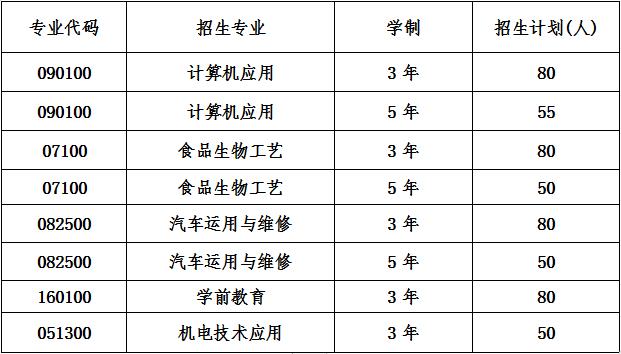 2020年四川省邛崃市职业高级中学招生计划 2020年四川省邛崃市职业高级中学招生计划