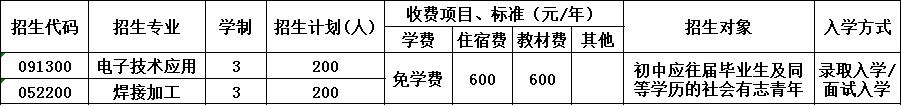 2020年国营八二一厂技工学校招生简章 2020年国营八二一厂技工学校招生简章