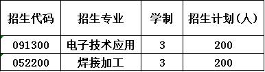 2020年国营八二一厂技工学校报考计划 2020年国营八二一厂技工学校报考计划