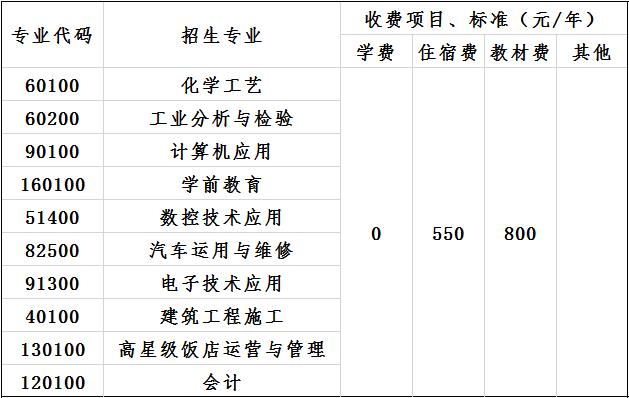 2020年彭州市技工学校收费标准 2020年彭州市技工学校收费标准
