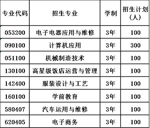 2020年四川省汉源县职业高级中学招生计划 2020年四川省汉源县职业高级中学招生计划