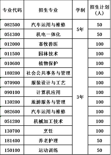 2020年盐源县职业技术中学校报考计划 2020年盐源县职业技术中学校报考计划