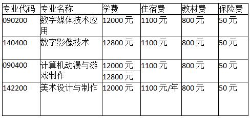 成都广信数字技术职业学校收费标准 成都广信数字技术职业学校收费标准