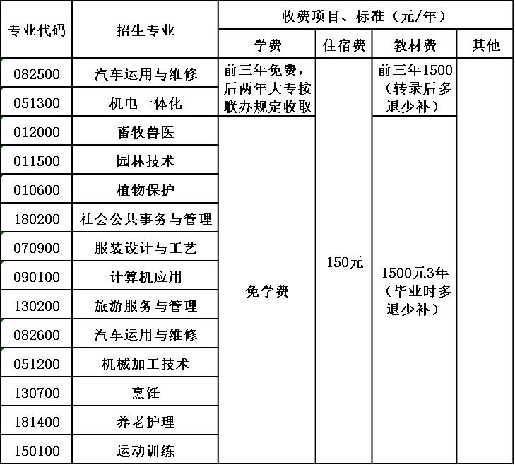 盐源县职业技术中学校收费标准 盐源县职业技术中学校收费标准