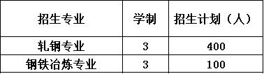 很多中等职业学校会在2019年底制定本年的招生专业和每个招生专业招生人数计划。随着社会的发展和变迁,大多数学校更在意的把一个专业做精做强,为了让学生接受更好更专业的技能培养。学校会限定专业的录取人数。本文职校报名网小编为你介绍2020年攀钢集团成都钢铁有限责任公司技工学校的专业招生计划和学校办学性质、招生要求等基本学校信息。同时奉上攀钢集团成都钢铁有限责任公司技工学校招生计划详细图片让初中毕业生和家长更全面立体的了解攀钢集团成都钢铁有限责任公司技工学校。 一、攀钢集团成都钢铁有限责任公司技工学校办学性质和招生要求 1.招生代码:51233 2.办学性质:攀钢集团成都钢铁有限责任公司技工学校是市人社局审批和主管的省级重点中职学校。 3.招生要求: 1)招生对象:初中应往届毕业生及同等学历的社会有志青年 2)入学方式:注册入学 3)招生层次:技工文凭、技师文凭、预备技师文凭(等同于全日制专科、本科学历,毕业后并享有同等学历薪资职称待遇) 4)报读要求:15-18岁,身体健康,无不良嗜好的适龄初中毕业生 二、攀钢集团成都钢铁有限责任公司技工学校招生专业 1.开设专业:轧钢专业、钢铁冶炼专业 2.办学特色:学校与企业相结合,以企业为主;理论与实践相结合,以实践为主,注重技能培养。 3.师资力量:学校师资强大,拥有一支既有理论又有实践、纪律严明、作风过硬、为人师表的教师队伍。聘请具有丰富实践经验的专家担任教师,学校还针对中职学生参加高职分类考试教学需要,专门配备具有丰富高中教学经验的教师担任文化课教学,学校现有师资能满足各专业和各层次的教学需求。 4.设施设备:学校配套设施设备完善,4G网络覆盖全校,教学实训中心功能齐全,设施先进,专业特色鲜明。拥有先进的网络计算机室,建有标准的塑胶田径运动场、篮球场、足球场等。 三、2020年攀钢集团成都钢铁有限责任公司技工学校招生计划 2020年攀钢集团成都钢铁有限责任公司技工学校招生计划 以上职校报名网就是攀钢集团成都钢铁有限责任公司技工学校2020年最新的专业招生计划。在这里请各位准备就读攀钢集团成都钢铁有限责任公司技工学校的初中毕业生和家长尽早关注攀钢集团成都钢铁有限责任公司技工学校的专业招生计划。尽早联系攀钢集团成都钢铁有限责任公司技工学校招生办,为孩子保留心仪的专业报名名额。 推荐文章:报名条件|2020年攀钢集团成都钢铁有限责任公司技工学校报名条件 很多中等职业学校会在2019年底制定本年的招生专业和每个招生专业招生人数计划。随着社会的发展和变迁,大多数学校更在意的把一个专业做精做强,为了让学生接受更好更专业的技能培养。学校会限定专业的录取人数。本文职校报名网小编为你介绍2020年攀钢集团成都钢铁有限责任公司技工学校的专业招生计划和学校办学性质、招生要求等基本学校信息。同时奉上攀钢集团成都钢铁有限责任公司技工学校招生计划详细图片让初中毕业生和家长更全面立体的了解攀钢集团成都钢铁有限责任公司技工学校。 一、攀钢集团成都钢铁有限责任公司技工学校办学性质和招生要求 1.招生代码:51233 2.办学性质:攀钢集团成都钢铁有限责任公司技工学校是市人社局审批和主管的省级重点中职学校。 3.招生要求: 1)招生对象:初中应往届毕业生及同等学历的社会有志青年 2)入学方式:注册入学 3)招生层次:技工文凭、技师文凭、预备技师文凭(等同于全日制专科、本科学历,毕业后并享有同等学历薪资职称待遇) 4)报读要求:15-18岁,身体健康,无不良嗜好的适龄初中毕业生 二、攀钢集团成都钢铁有限责任公司技工学校招生专业 1.开设专业:轧钢专业、钢铁冶炼专业 2.办学特色:学校与企业相结合,以企业为主;理论与实践相结合,以实践为主,注重技能培养。 3.师资力量:学校师资强大,拥有一支既有理论又有实践、纪律严明、作风过硬、为人师表的教师队伍。聘请具有丰富实践经验的专家担任教师,学校还针对中职学生参加高职分类考试教学需要,专门配备具有丰富高中教学经验的教师担任文化课教学,学校现有师资能满足各专业和各层次的教学需求。 4.设施设备:学校配套设施设备完善,4G网络覆盖全校,教学实训中心功能齐全,设施先进,专业特色鲜明。拥有先进的网络计算机室,建有标准的塑胶田径运动场、篮球场、足球场等。 三、2020年攀钢集团成都钢铁有限责任公司技工学校招生计划 2020年攀钢集团成都钢铁有限责任公司技工学校招生计划 以上职校报名网就是攀钢集团成都钢铁有限责任公司技工学校2020年最新的专业招生计划。在这里请各位准备就读攀钢集团成都钢铁有限责任公司技工学校的初中毕业生和家长尽早关注攀钢集团成都钢铁有限责任公司技工学校的专业招生计划。尽早联系攀钢集团成都钢铁有限责任公司技工学校招生办,为孩子保留心仪的专业报名名额。 推荐文章:报名条件|2020年攀钢集团成都钢铁有限责任公司技工学校报名条件
