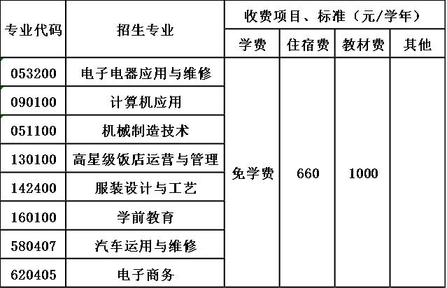 四川省汉源县职业高级中学收费标准 四川省汉源县职业高级中学收费标准