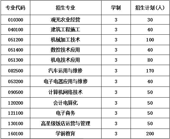 2020年金堂县技工学校招生计划 2020年金堂县技工学校招生计划