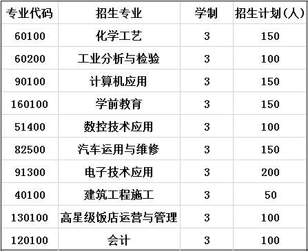 2020年彭州市技工学校招生计划 2020年彭州市技工学校招生计划