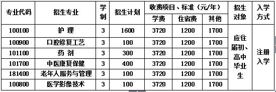 2020年成都华大医药卫生学校招生简章 2020年成都华大医药卫生学校招生简章