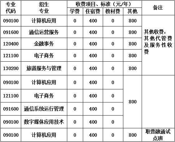 2020年成都市蜀兴职业中学收费标准 2020年成都市蜀兴职业中学收费标准