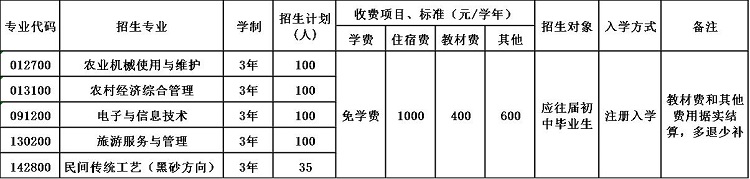2020年四川省荥经县职业高级中学招生简章