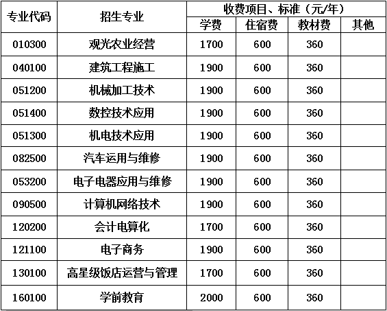 2020年金堂县技工学校收费标准 2020年金堂县技工学校收费标准