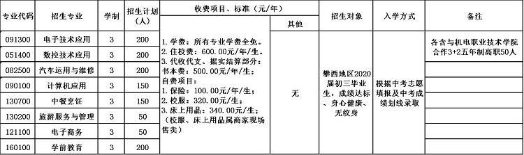 2020年四川省德昌县职业高级中学招生简章 2020年四川省德昌县职业高级中学招生简章
