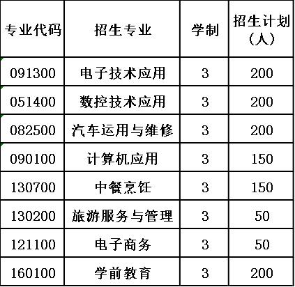 2020年四川省德昌县职业高级中学报考计划 2020年四川省德昌县职业高级中学报考计划
