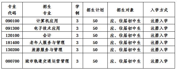 2019年成都天府职业技术学校招生简章 2019年成都天府职业技术学校招生简章