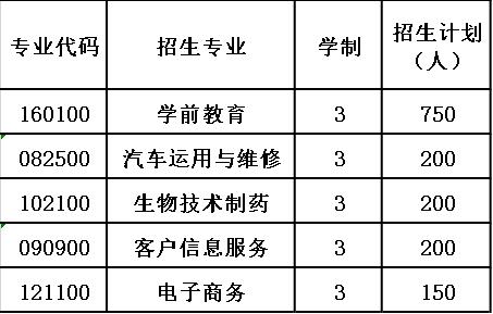 2020年贵阳经济技术学校报考计划 2020年贵阳经济技术学校报考计划