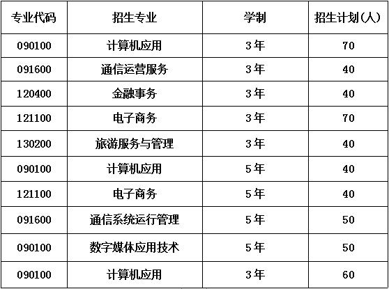 2020年成都市蜀兴职业中学招生计划 2020年成都市蜀兴职业中学招生计划