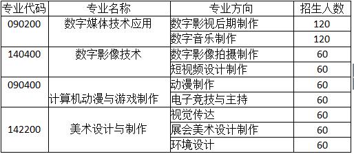 成都广信数字技术职业学校招生计划表 成都广信数字技术职业学校招生计划表