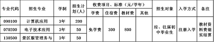 2020年四川省石棉县职业高级中学招生简章