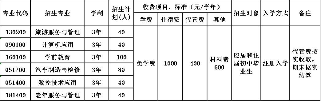 2020年雅安市职业高级中学招生简章 2020年雅安市职业高级中学招生简章