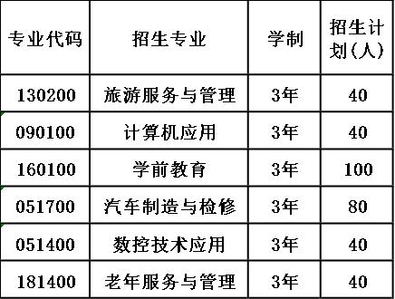 2020年雅安市职业高级中学招生计划 2020年雅安市职业高级中学招生计划