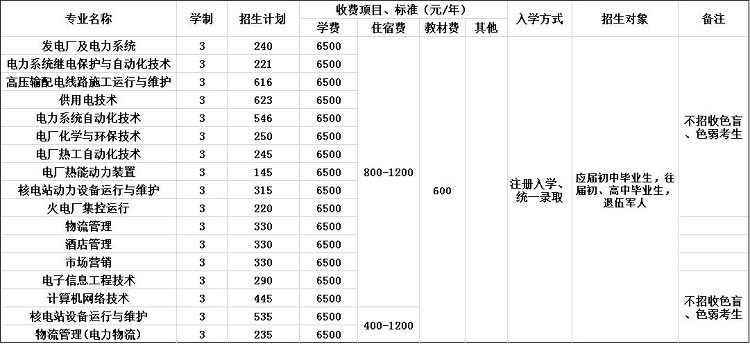 2020年重庆电力高等专科学校招生简章 2020年重庆电力高等专科学校招生简章