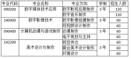 2020年成都广信数字技术职业学校招生简章 2020年成都广信数字技术职业学校招生简章