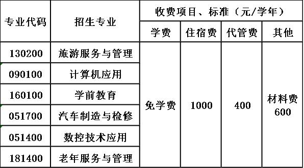 雅安市职业高级中学收费标准 雅安市职业高级中学收费标准