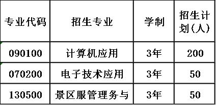 2020年四川省石棉县职业高级中学报考计划 2020年四川省石棉县职业高级中学报考计划