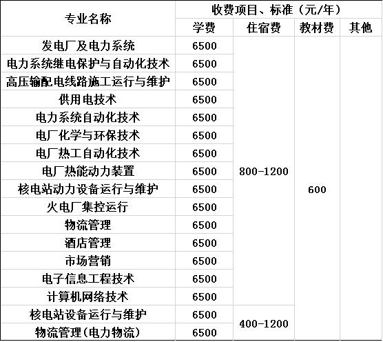 2020年重庆电力高等专科学校收费标准 2020年重庆电力高等专科学校收费标准