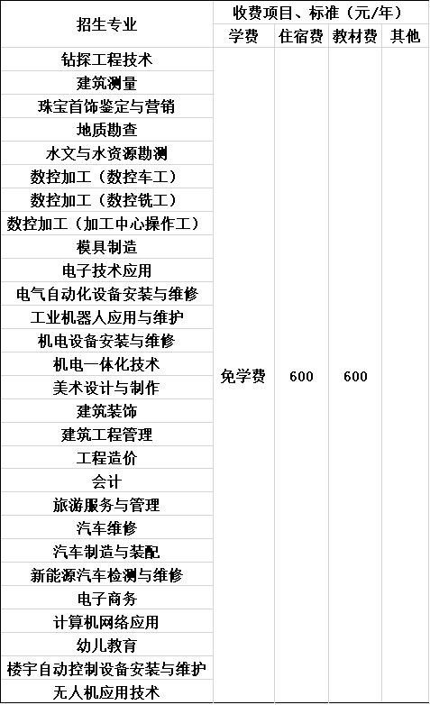四川矿产机电技师学院收费标准 四川矿产机电技师学院收费标准