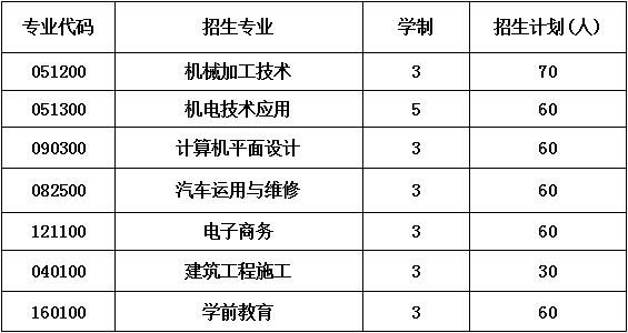 2020年四川省蒲江县职业中学收费标准 2020年四川省蒲江县职业中学收费标准