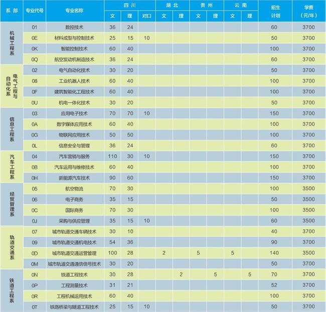 成都工贸职业技术学院收费标准 成都工贸职业技术学院收费标准