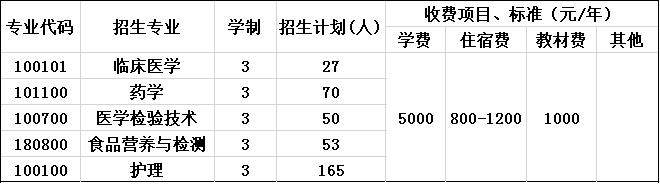 2020年成都医学院招生简章 2020年成都医学院招生简章