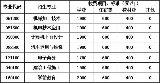 2020年四川省蒲江县职业中学收费标准 2020年四川省蒲江县职业中学收费标准