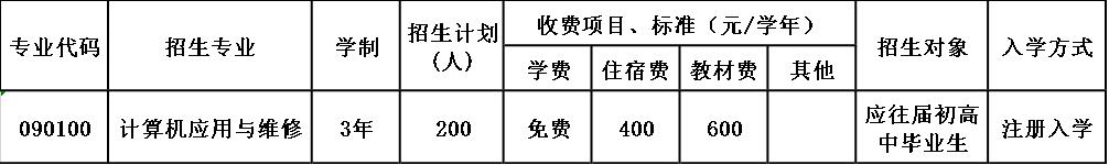 2020年芙蓉矿务局技工学校招生简章 2020年芙蓉矿务局技工学校招生简章