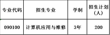 2020年芙蓉矿务局技工学校招生计划 2020年芙蓉矿务局技工学校招生计划