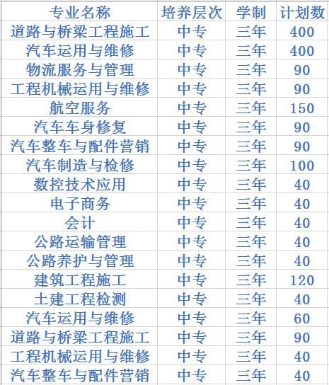 四川交通运输职业学校2020中专招生计划 四川交通运输职业学校2020中专招生计划
