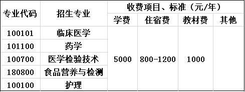 2020年成都医学院收费标准 2020年成都医学院收费标准