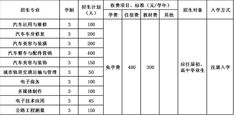 2020年贵阳汽车工业技术学校招生简章 2020年贵阳汽车工业技术学校招生简章