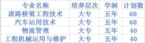 四川交通运输职业学校2020五年制招生计划 四川交通运输职业学校2020五年制招生计划