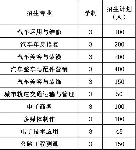 2020年贵阳汽车工业技术学校报考计划 2020年贵阳汽车工业技术学校报考计划