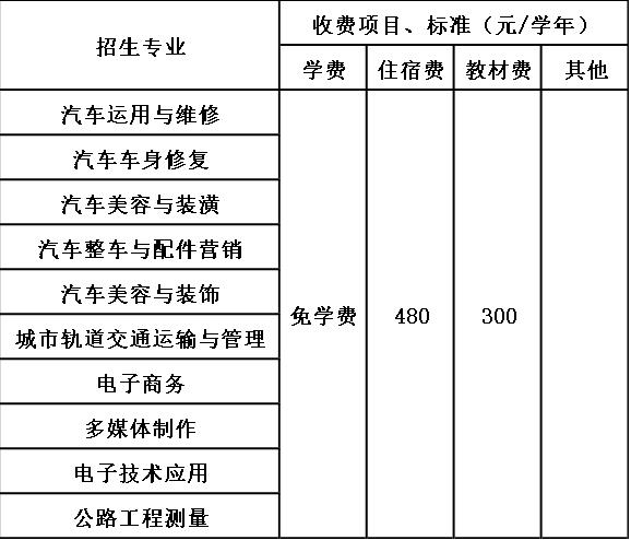 贵阳汽车工业技术学校收费标准